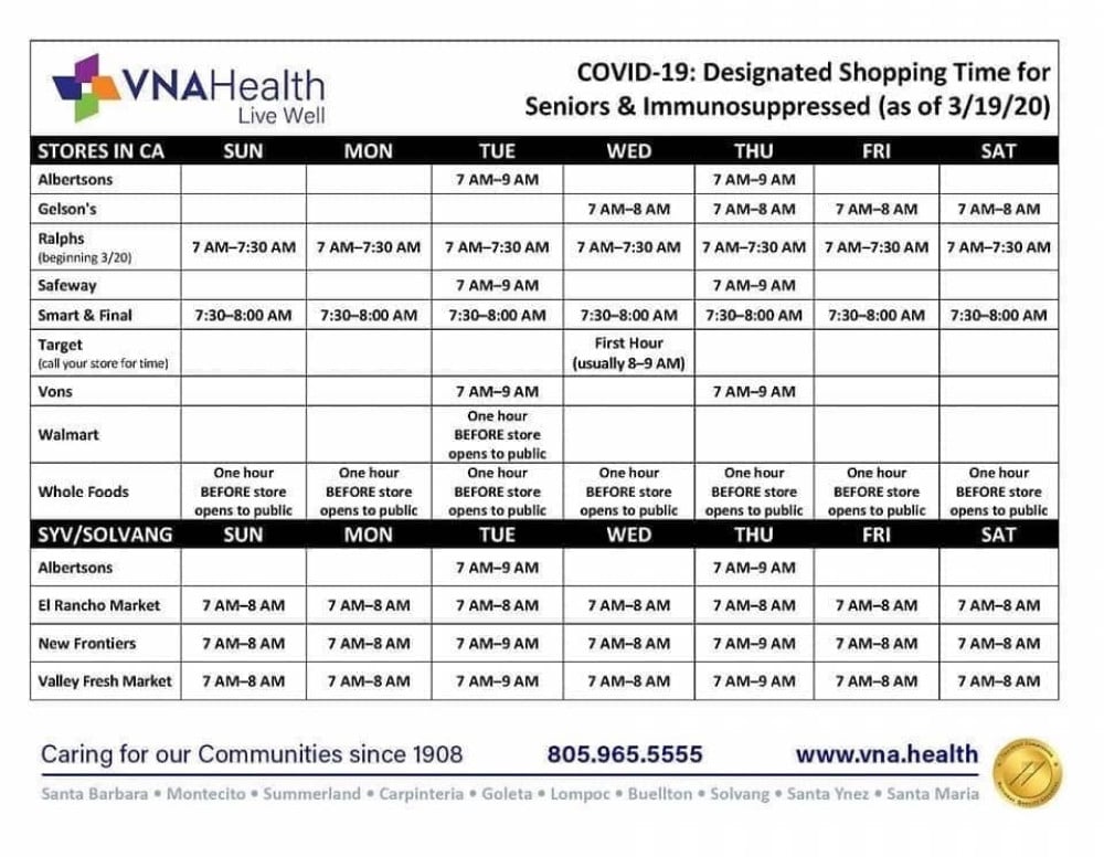 Designated Shopping list